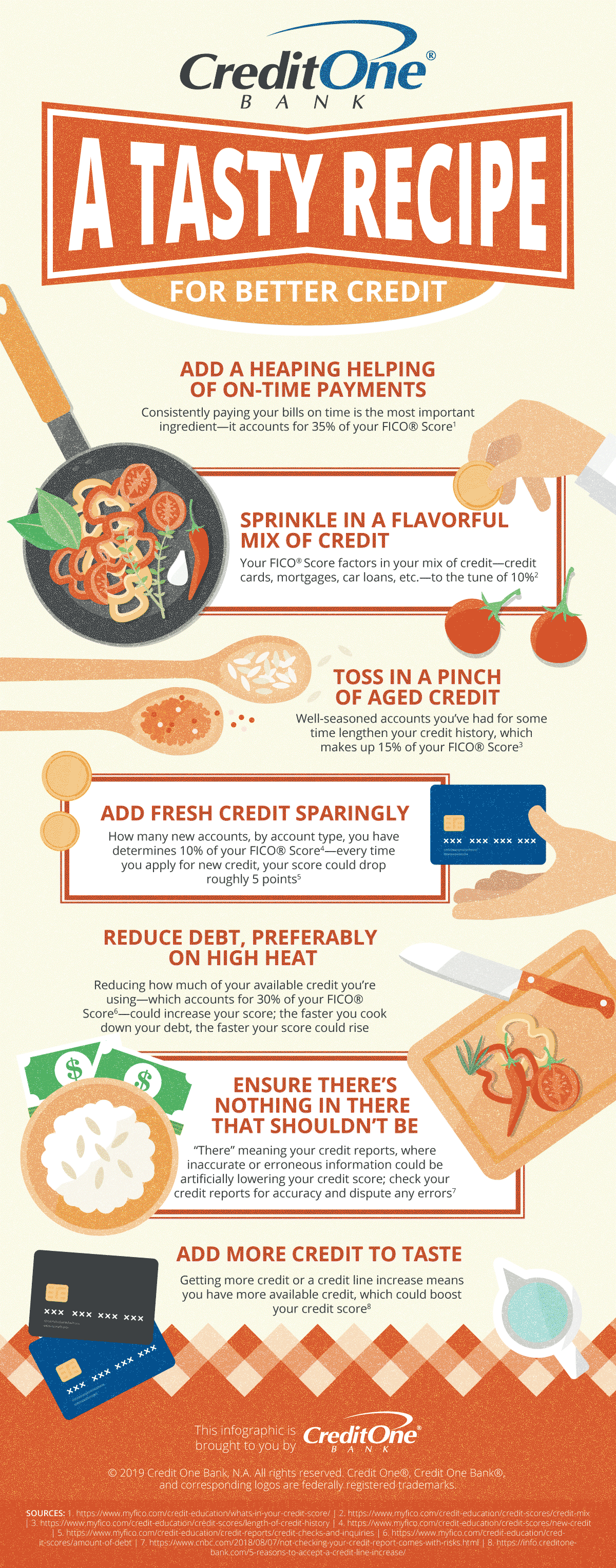 Better Credit Recipe [Infographic] | Credit One Bank