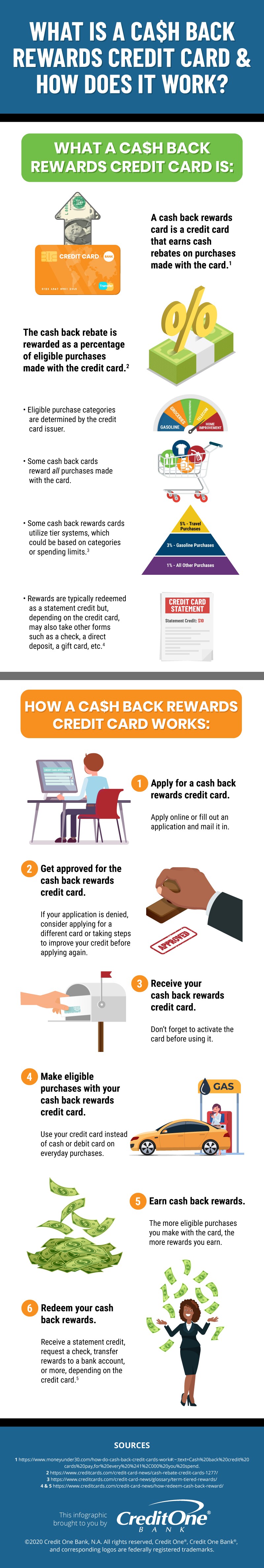 How Cash Back Rewards Credit Cards Work Credit One Bank