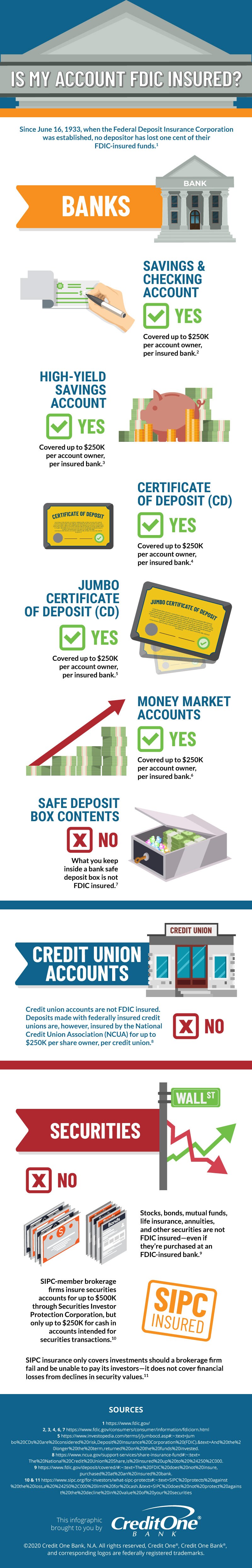 which-types-of-accounts-are-fdic-insured-and-for-how-much-credit-one